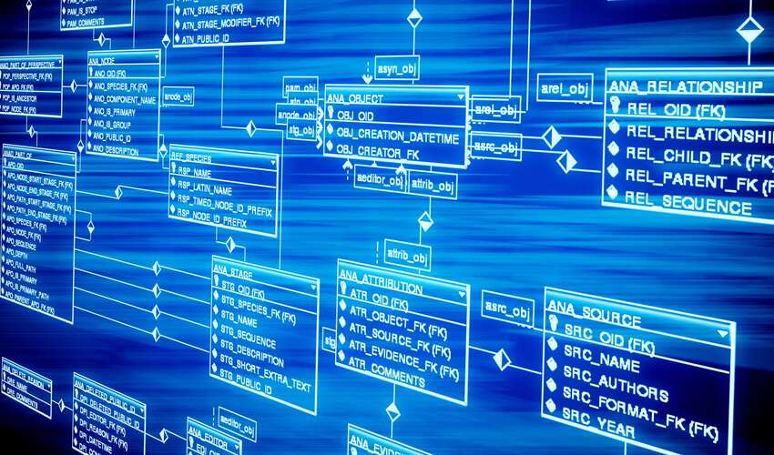 What are View in SQL?