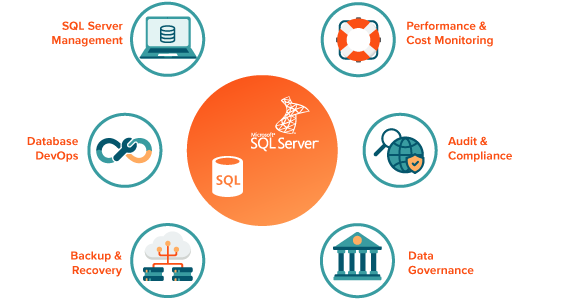 What is Normalization in SQL?